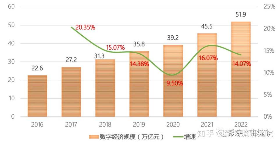 大数据赋能数字经济,数字化大数据经济-第6张图片-华田资讯 大数据赋能数字经济,数字化大数据经济-第6张图片-华田资讯