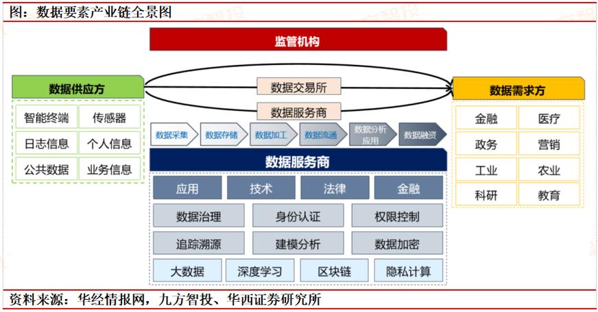 大数据赋能数字经济,数字化大数据经济-第7张图片-华田资讯 大数据赋能数字经济,数字化大数据经济-第7张图片-华田资讯