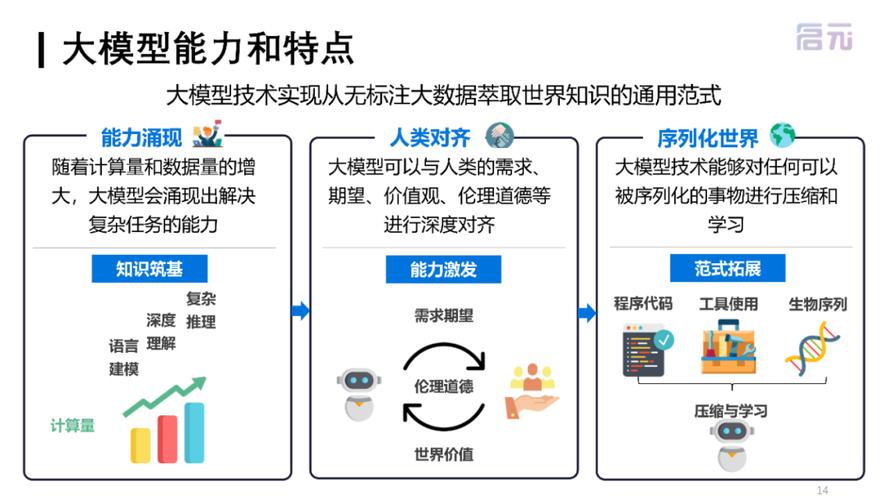 大数据建模模型方案(大数据建模模型方案有哪些)-第3张图片-华田资讯 大数据建模模型方案(大数据建模模型方案有哪些)-第3张图片-华田资讯