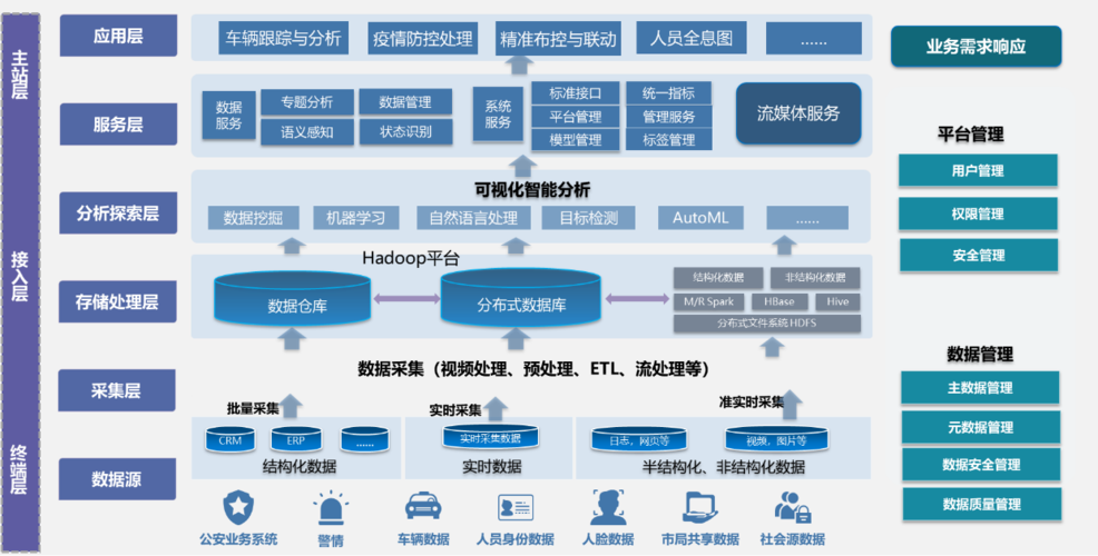 大数据建模模型方案(大数据建模模型方案有哪些)-第4张图片-华田资讯 大数据建模模型方案(大数据建模模型方案有哪些)-第4张图片-华田资讯