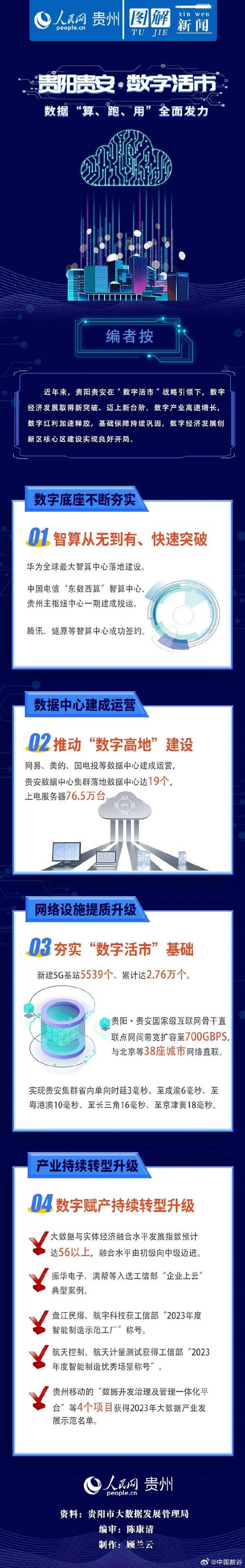 河南大数据谷指的是,河南大数据项目-第4张图片-华田资讯 河南大数据谷指的是,河南大数据项目-第4张图片-华田资讯