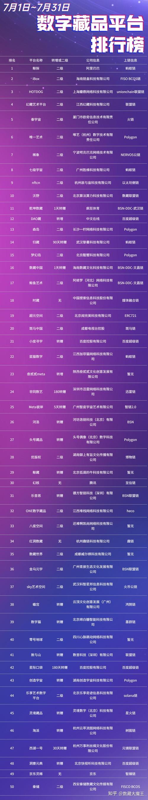 最安全的区块链公链(主流区块链公链)-第5张图片-华田资讯 最安全的区块链公链(主流区块链公链)-第5张图片-华田资讯