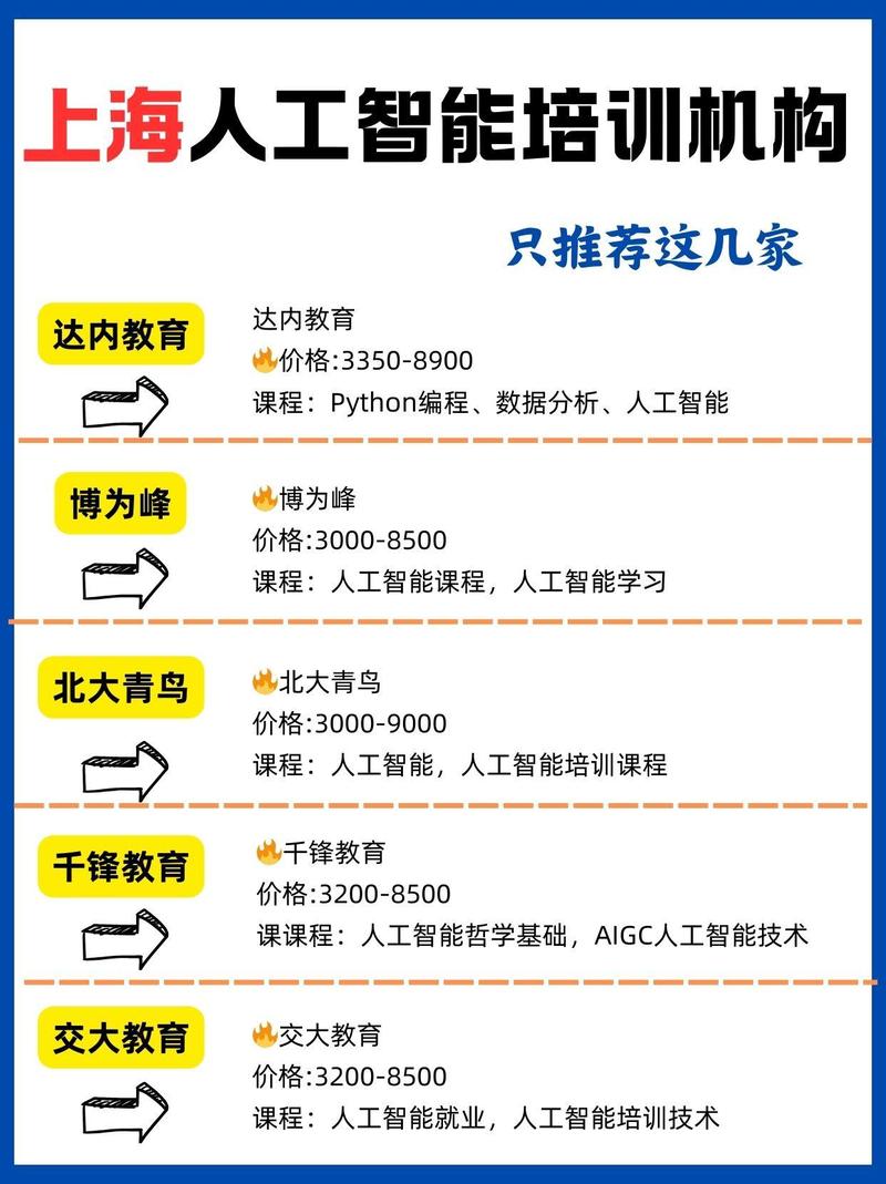 人工智能培训要费用(人工智能培训四个月骗局)-第6张图片-华田资讯 人工智能培训要费用(人工智能培训四个月骗局)-第6张图片-华田资讯