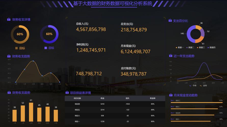 财务大数据分析公司,财务大数据分析工具-第2张图片-华田资讯 财务大数据分析公司,财务大数据分析工具-第2张图片-华田资讯