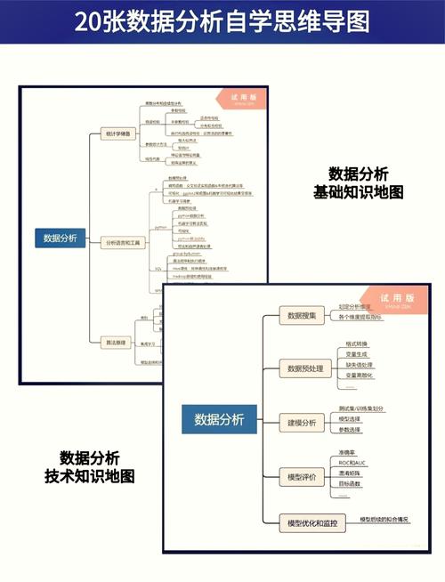 走进大数据思维导图 - 走进大数据是什么课-第4张图片-华田资讯 走进大数据思维导图 - 走进大数据是什么课-第4张图片-华田资讯