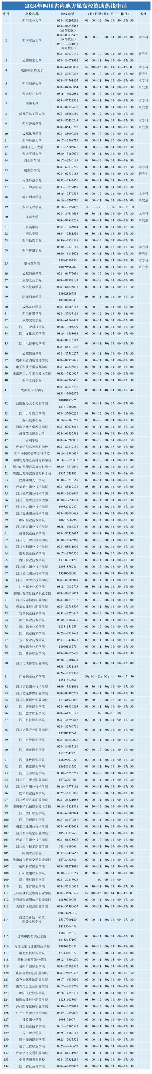 成都市新闻热线电话 - 成都新闻电话号码是多少-第2张图片-华田资讯 成都市新闻热线电话 - 成都新闻电话号码是多少-第2张图片-华田资讯