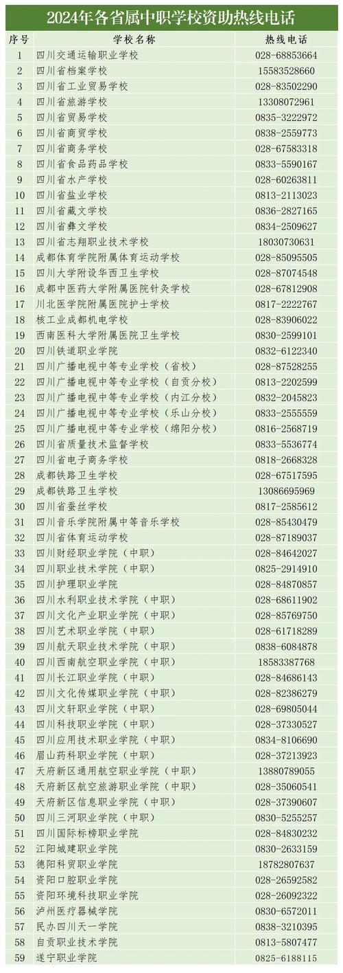 成都市新闻热线电话 - 成都新闻电话号码是多少-第3张图片-华田资讯 成都市新闻热线电话 - 成都新闻电话号码是多少-第3张图片-华田资讯