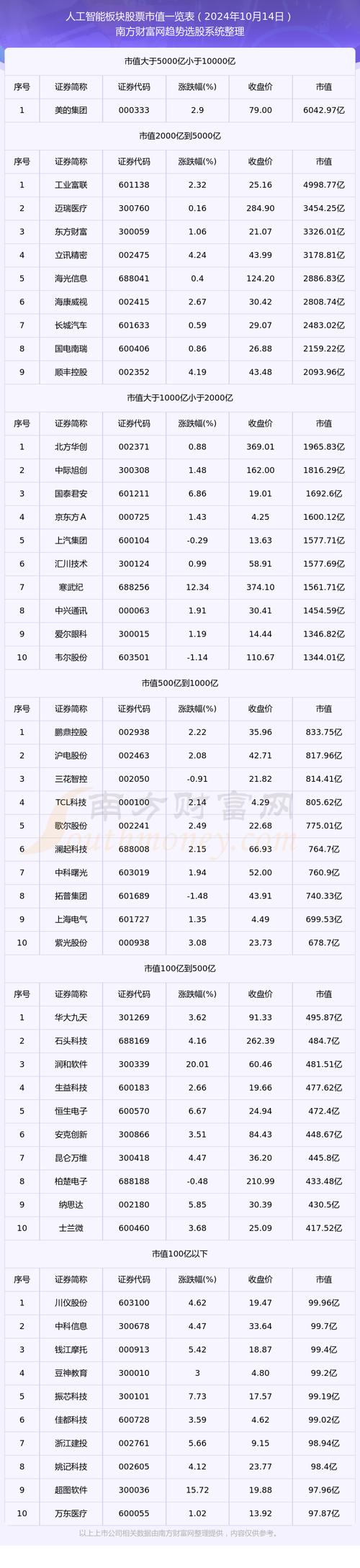 科技股中的人工智能(人工智能方面的股票前景如何)-第1张图片-华田资讯 科技股中的人工智能(人工智能方面的股票前景如何)-第1张图片-华田资讯