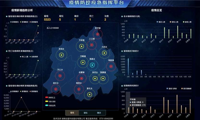 疫情全国实时大数据 - 全国疫情大数据统计情况-第3张图片-华田资讯