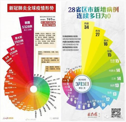 疫情全国实时大数据 - 全国疫情大数据统计情况-第5张图片-华田资讯
