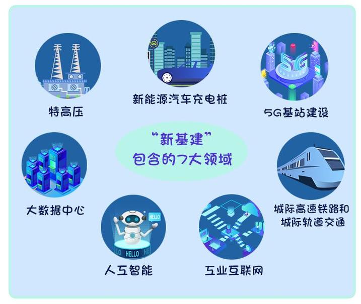 新基建区块链投资额,区块链纳入新基建的时间是多少年-第3张图片-华田资讯 新基建区块链投资额,区块链纳入新基建的时间是多少年-第3张图片-华田资讯
