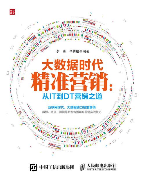 大数据精准营销市场,大数据精准营销策略-第5张图片-华田资讯 大数据精准营销市场,大数据精准营销策略-第5张图片-华田资讯