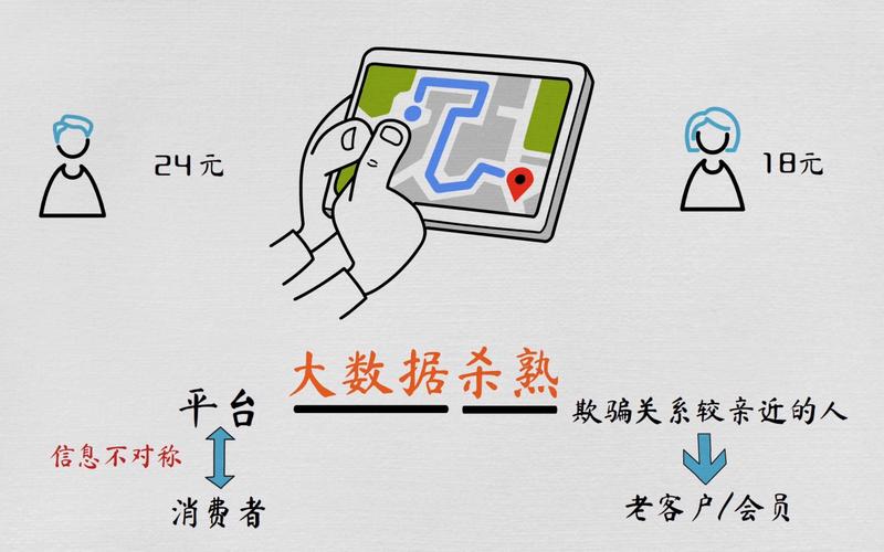 如何举报大数据杀熟 - 大数据杀熟 举证-第7张图片-华田资讯 如何举报大数据杀熟 - 大数据杀熟 举证-第7张图片-华田资讯