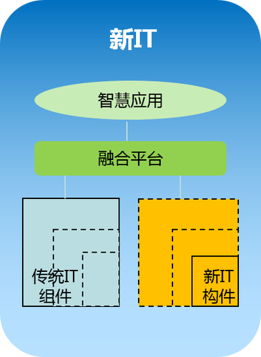 大数据区块链云计算 - 大数云区块链技术是什么-第5张图片-华田资讯 大数据区块链云计算 - 大数云区块链技术是什么-第5张图片-华田资讯