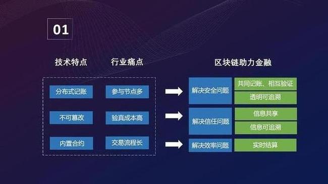 这次疫情对区块链有影响吗 - 这次疫情对区块链有影响吗知乎-第1张图片-华田资讯 这次疫情对区块链有影响吗 - 这次疫情对区块链有影响吗知乎-第1张图片-华田资讯