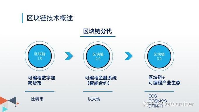 这次疫情对区块链有影响吗 - 这次疫情对区块链有影响吗知乎-第2张图片-华田资讯 这次疫情对区块链有影响吗 - 这次疫情对区块链有影响吗知乎-第2张图片-华田资讯