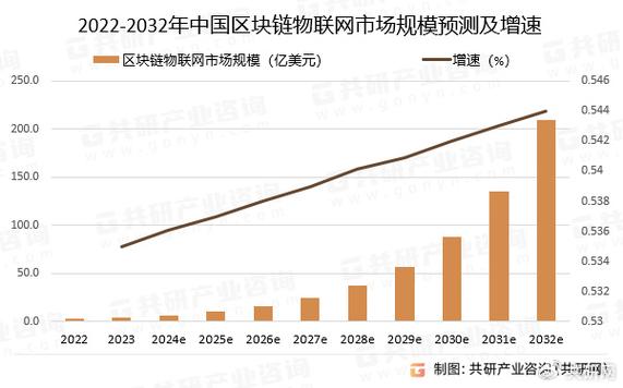 这次疫情对区块链有影响吗 - 这次疫情对区块链有影响吗知乎-第3张图片-华田资讯 这次疫情对区块链有影响吗 - 这次疫情对区块链有影响吗知乎-第3张图片-华田资讯