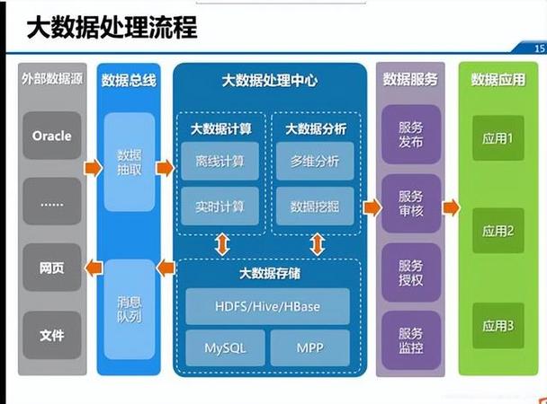 大数据门槛包括数量和 - 大数据量是什么意思-第4张图片-华田资讯 大数据门槛包括数量和 - 大数据量是什么意思-第4张图片-华田资讯