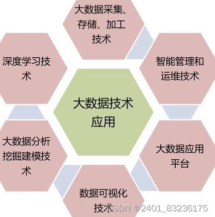 大数据技术有哪些技术 - 大数据技术具体内容-第2张图片-华田资讯 大数据技术有哪些技术 - 大数据技术具体内容-第2张图片-华田资讯
