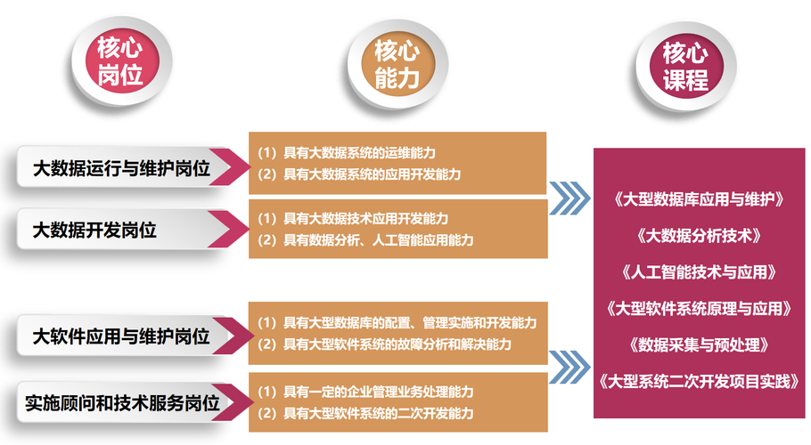 大数据技术有哪些技术 - 大数据技术具体内容-第4张图片-华田资讯 大数据技术有哪些技术 - 大数据技术具体内容-第4张图片-华田资讯