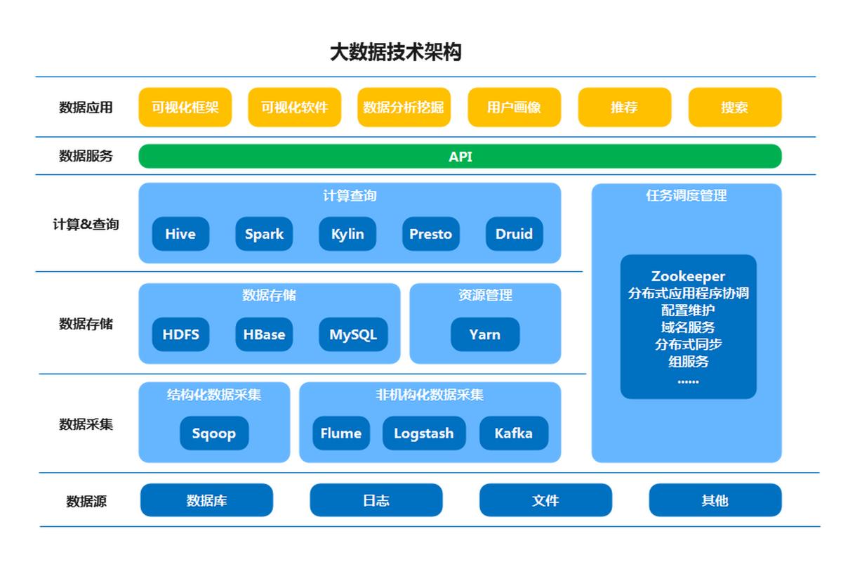 大数据技术有哪些技术 - 大数据技术具体内容-第5张图片-华田资讯 大数据技术有哪些技术 - 大数据技术具体内容-第5张图片-华田资讯