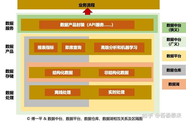 大数据平台技术对比 - 大数据平台优点-第1张图片-华田资讯 大数据平台技术对比 - 大数据平台优点-第1张图片-华田资讯