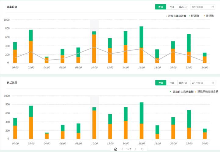 大数据平台技术对比 - 大数据平台优点-第6张图片-华田资讯 大数据平台技术对比 - 大数据平台优点-第6张图片-华田资讯