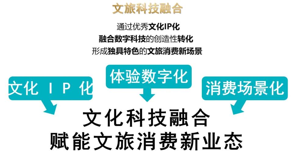大数据旅行新变化1(主题思考大数据时代给旅游业带来的挑战)-第1张图片-华田资讯 大数据旅行新变化1(主题思考大数据时代给旅游业带来的挑战)-第1张图片-华田资讯