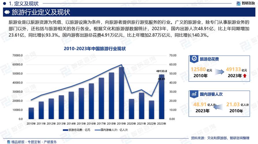 大数据旅行新变化1(主题思考大数据时代给旅游业带来的挑战)-第4张图片-华田资讯 大数据旅行新变化1(主题思考大数据时代给旅游业带来的挑战)-第4张图片-华田资讯