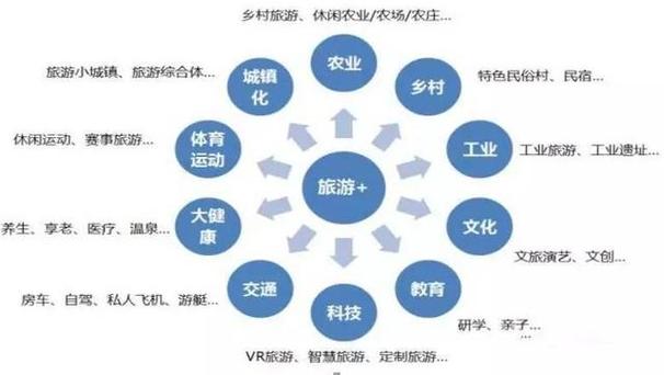 大数据旅行新变化1(主题思考大数据时代给旅游业带来的挑战)-第5张图片-华田资讯 大数据旅行新变化1(主题思考大数据时代给旅游业带来的挑战)-第5张图片-华田资讯