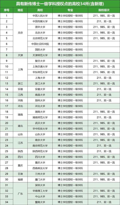 新闻传播学博士,新闻传播学博士后-第5张图片-华田资讯 新闻传播学博士,新闻传播学博士后-第5张图片-华田资讯
