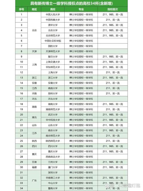 新闻传播学博士,新闻传播学博士后-第7张图片-华田资讯 新闻传播学博士,新闻传播学博士后-第7张图片-华田资讯