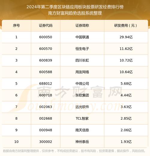 深圳区块链技术公司(深圳 区块链 公司)-第5张图片-华田资讯 深圳区块链技术公司(深圳 区块链 公司)-第5张图片-华田资讯