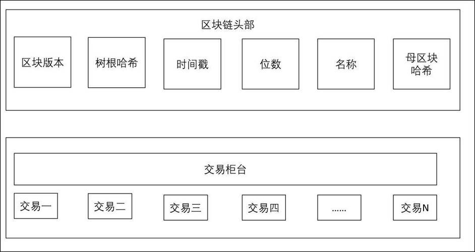 银保监会区块链保险,区块链对保险行业的影响-第2张图片-华田资讯 银保监会区块链保险,区块链对保险行业的影响-第2张图片-华田资讯