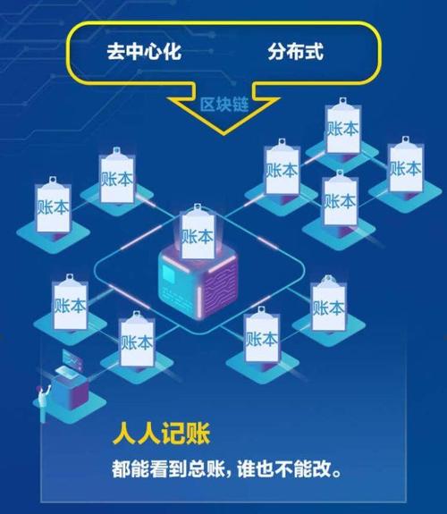 银保监会区块链保险,区块链对保险行业的影响-第3张图片-华田资讯 银保监会区块链保险,区块链对保险行业的影响-第3张图片-华田资讯