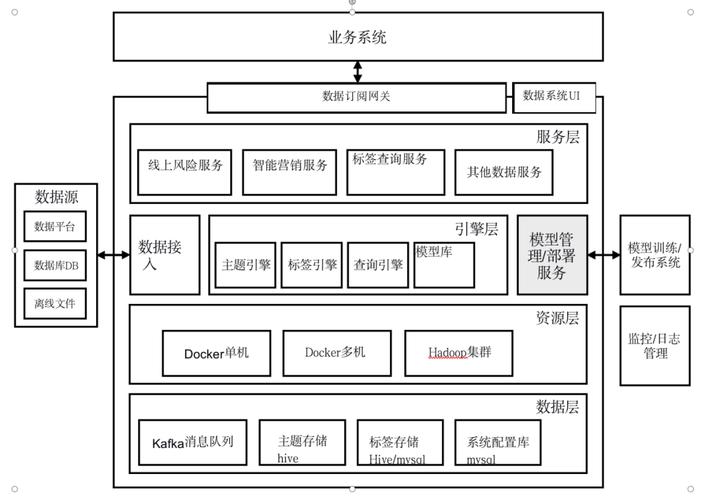 智能金融与金融区块链(智能金融与区块链金融专业怎么样)-第4张图片-华田资讯 智能金融与金融区块链(智能金融与区块链金融专业怎么样)-第4张图片-华田资讯
