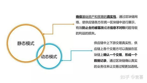 腾讯区块链之联盟链,腾讯区块链游戏官方网站-第1张图片-华田资讯 腾讯区块链之联盟链,腾讯区块链游戏官方网站-第1张图片-华田资讯