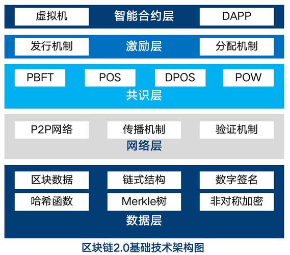 链信区块链存在的意义(区块链与信任)-第5张图片-华田资讯 链信区块链存在的意义(区块链与信任)-第5张图片-华田资讯