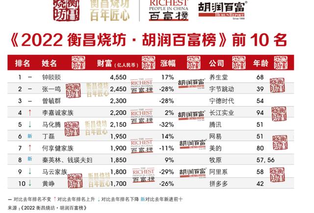 网贷新闻最新消息,网贷新闻大事件-第1张图片-华田资讯 网贷新闻最新消息,网贷新闻大事件-第1张图片-华田资讯