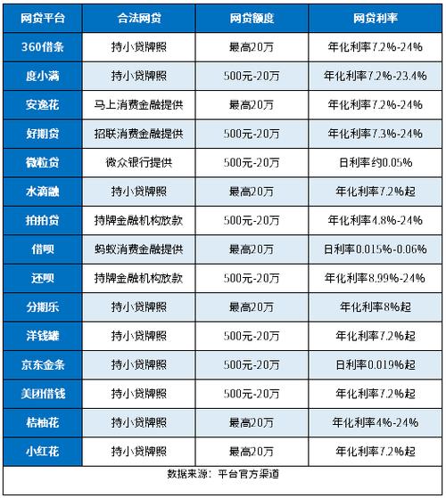 网贷新闻最新消息,网贷新闻大事件-第3张图片-华田资讯 网贷新闻最新消息,网贷新闻大事件-第3张图片-华田资讯