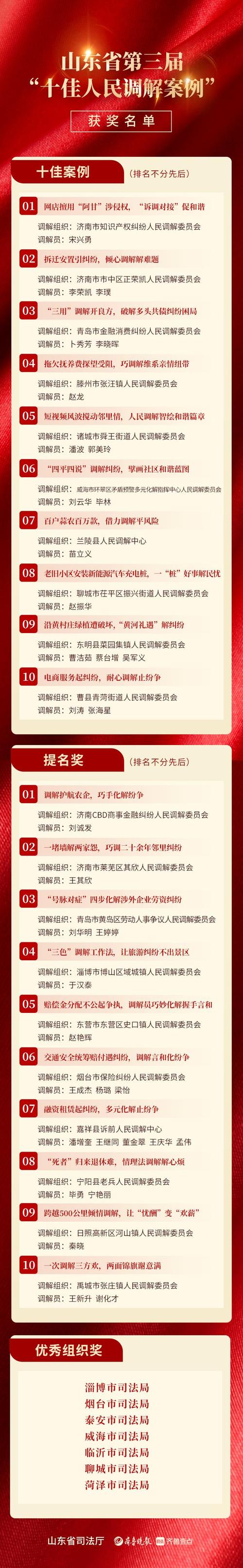 山东电视台新闻,山东电视台新闻频道风正齐鲁-第4张图片-华田资讯 山东电视台新闻,山东电视台新闻频道风正齐鲁-第4张图片-华田资讯